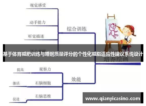 基于体育减肥训练与睡眠质量评分的个性化减脂适应性建议系统设计